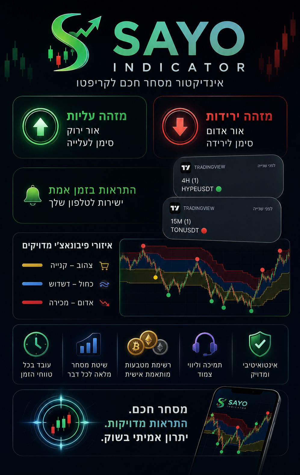 SAYO Indicator — מזהה עליות/ירידות, התראות בזמן אמת, איזורי פיבונאצ׳י, רשימת מטבעות מותאמת אישית